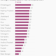 Image for article titled No, Gujarat isn’t the financially best run state in India
